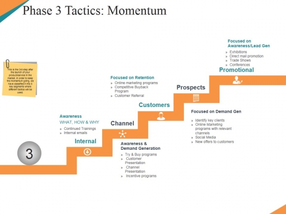 Phase 3 Tactics Momentum Template 1 Ppt PowerPoint Presentation Portfolio Layout