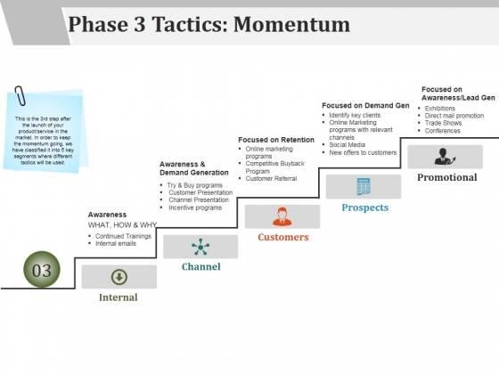 Phase 3 Tactics Momentum Template 1 Ppt PowerPoint Presentation Styles Good Phase 3 Tactics Momentum Template 1 Ppt PowerPoint Presentation Styles Good