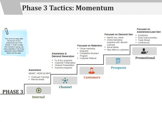 Phase 3 Tactics Momentum Template 2 Ppt PowerPoint Presentation Professional Deck Phase 3 Tactics Momentum Template 2 Ppt PowerPoint Presentation Professional Deck