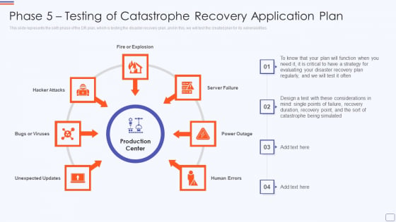Phase 5 Testing Of Catastrophe Recovery Application Plan Mockup PDF