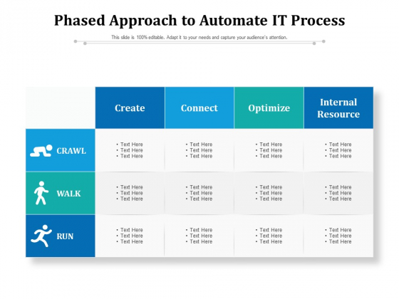 Phased Approach To Automate IT Process Ppt PowerPoint Presentation File Visual Aids PDF Phased Approach To Automate IT Process Ppt PowerPoint Presentation File Visual Aids PDF