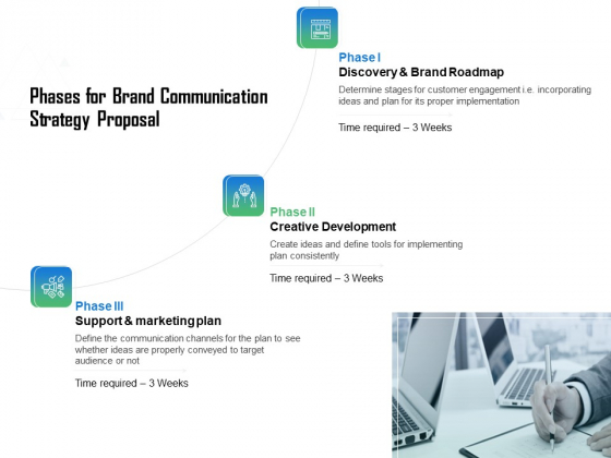 Phases For Brand Communication Strategy Proposal Ppt Inspiration Model PDF