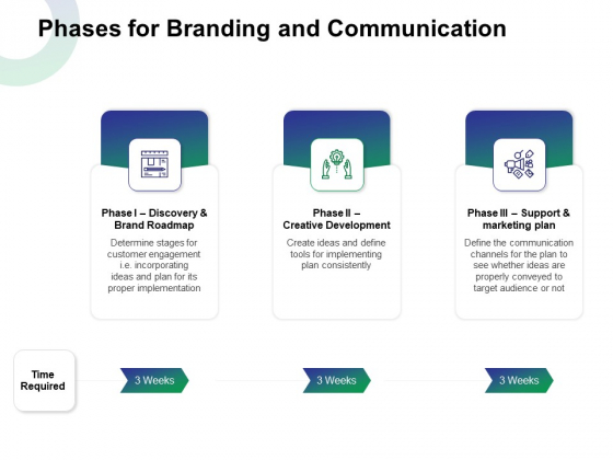 Phases For Branding And Communication Ppt Professional Microsoft PDF Phases For Branding And Communication Ppt Professional Microsoft PDF