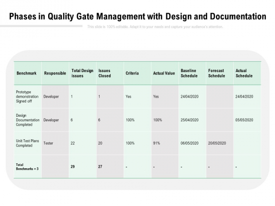 Phases In Quality Gate Management With Design And Documentation Ppt PowerPoint Presentation Model Structure PDF Phases In Quality Gate Management With Design And Documentation Ppt PowerPoint Presentation Model Structure PDF