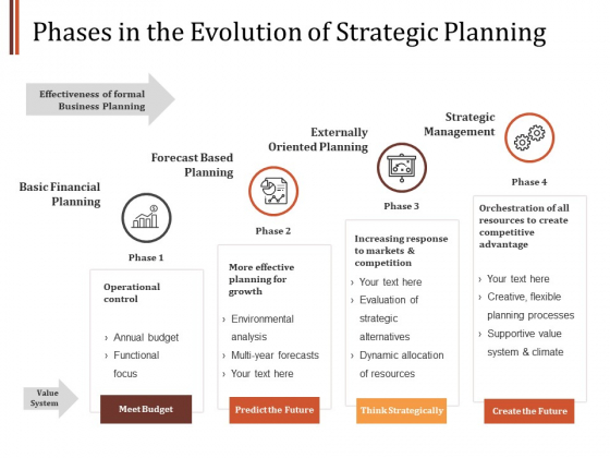 Phases In The Evolution Of Strategic Planning Ppt PowerPoint Presentation Show Graphics Design Phases In The Evolution Of Strategic Planning Ppt PowerPoint Presentation Show Graphics Design