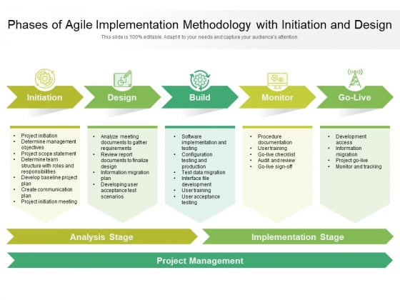 Phases Of Agile Implementation Methodology With Initiation And Design Ppt PowerPoint Presentation Gallery Example PDF