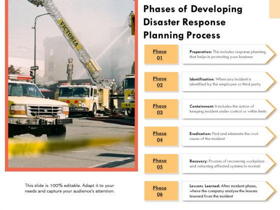 Phases Of Developing Disaster Response Planning Process Ppt PowerPoint Presentation Gallery Picture PDF