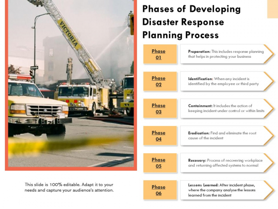 Phases Of Developing Disaster Response Planning Process Ppt PowerPoint Presentation Gallery Picture PDF Phases Of Developing Disaster Response Planning Process Ppt PowerPoint Presentation Gallery Picture PDF