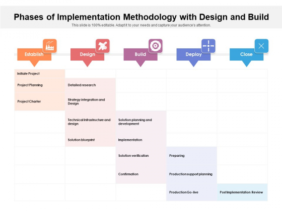 Phases Of Implementation Methodology With Design And Build Ppt PowerPoint Presentation File Outline PDF Phases Of Implementation Methodology With Design And Build Ppt PowerPoint Presentation File Outline PDF