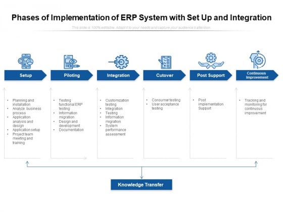 Phases Of Implementation Of ERP System With Set Up And Integration Ppt PowerPoint Presentation Gallery Graphics Tutorials PDF