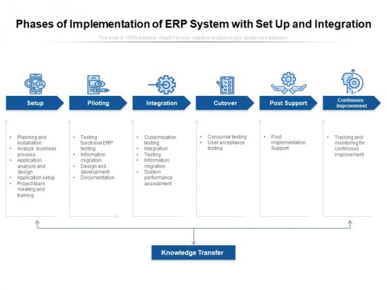 Phases Of Implementation Of ERP System With Set Up And Integration Ppt PowerPoint Presentation Gallery Graphics Tutorials PDF Phases Of Implementation Of ERP System With Set Up And Integration Ppt PowerPoint Presentation Gallery Graphics Tutorials PDF