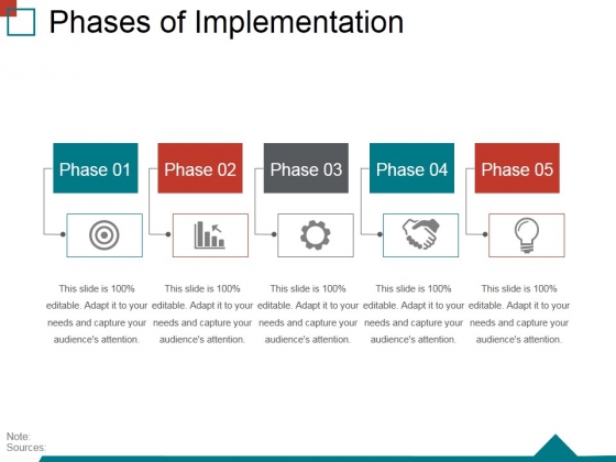Phases Of Implementation Ppt PowerPoint Presentation Model Design Templates