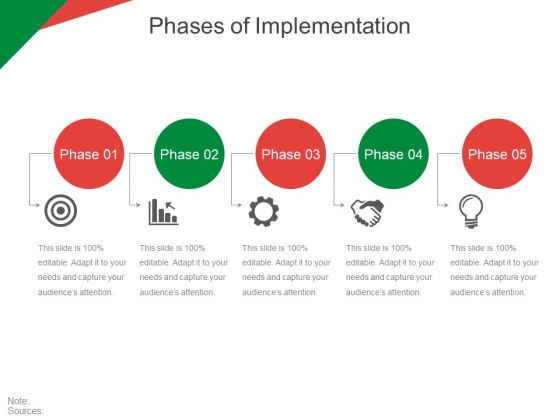 Phases Of Implementation Ppt PowerPoint Presentation Model Visual Aids