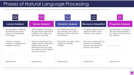 Phases Of Natural Language Processing Ppt Gallery Vector PDF