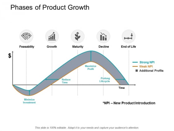 Phases Of Product Growth Ppt PowerPoint Presentation Ideas Graphics Tutorials Phases Of Product Growth Ppt PowerPoint Presentation Ideas Graphics Tutorials