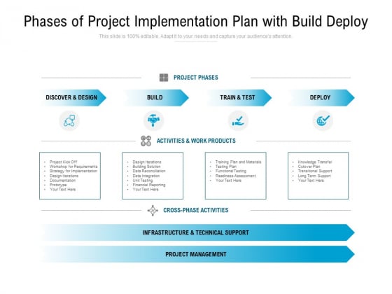 Phases Of Project Implementation Plan With Build Deploy Ppt PowerPoint Presentation Styles Design Inspiration