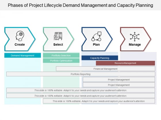 Phases Of Project Lifecycle Demand Management And Capacity Planning Ppt Powerpoint Presentation Show Example Introduction