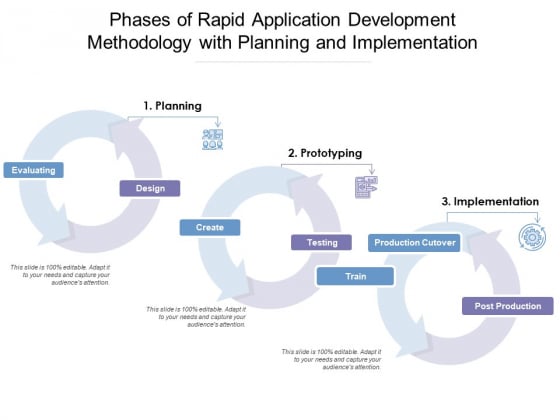 Phases Of Rapid Application Development Methodology With Planning And ...