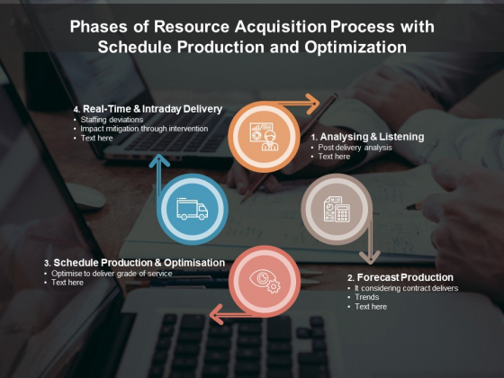 Phases Of Resource Acquisition Process With Schedule Production And Optimization Ppt PowerPoint Presentation Gallery Example File PDF Phases Of Resource Acquisition Process With Schedule Production And Optimization Ppt PowerPoint Presentation Gallery Example File PDF