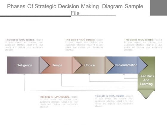 Phases Of Strategic Decision Making Diagram Sample File Phases Of Strategic Decision Making Diagram Sample File