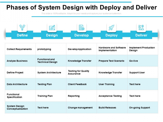 Phases Of System Design With Deploy And Deliver Ppt PowerPoint Presentation File Themes PDF Phases Of System Design With Deploy And Deliver Ppt PowerPoint Presentation File Themes PDF