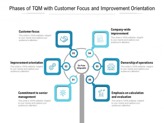 Phases Of Tqm With Customer Focus And Improvement Orientation Ppt PowerPoint Presentation Model Deck PDF Phases Of Tqm With Customer Focus And Improvement Orientation Ppt PowerPoint Presentation Model Deck PDF