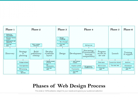 Phases Of Web Design Process Ppt PowerPoint Presentation Gallery Example PDF Phases Of Web Design Process Ppt PowerPoint Presentation Gallery Example PDF