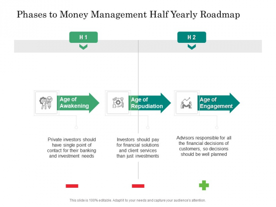 Phases To Money Management Half Yearly Roadmap Themes Phases To Money Management Half Yearly Roadmap Themes