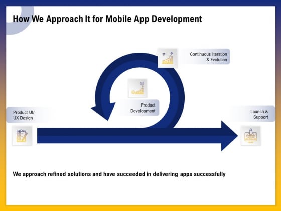 Phone Application Buildout How We Approach It For Mobile App Development Ppt PowerPoint Presentation Files PDF Phone Application Buildout How We Approach It For Mobile App Development Ppt PowerPoint Presentation Files PDF
