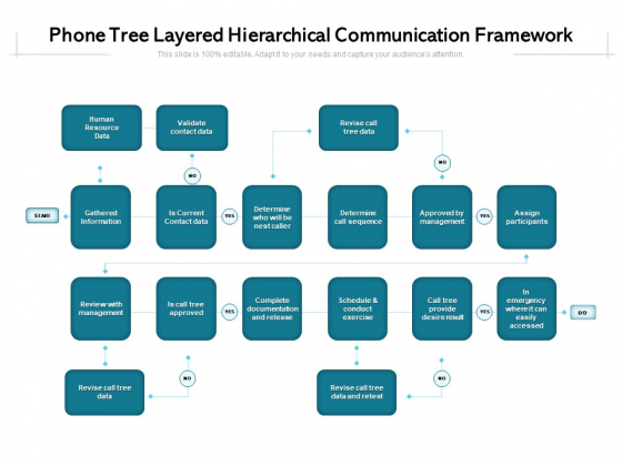 Phone Tree Layered Hierarchical Communication Framework Ppt PowerPoint Presentation File Background Image PDF Phone Tree Layered Hierarchical Communication Framework Ppt PowerPoint Presentation File Background Image PDF