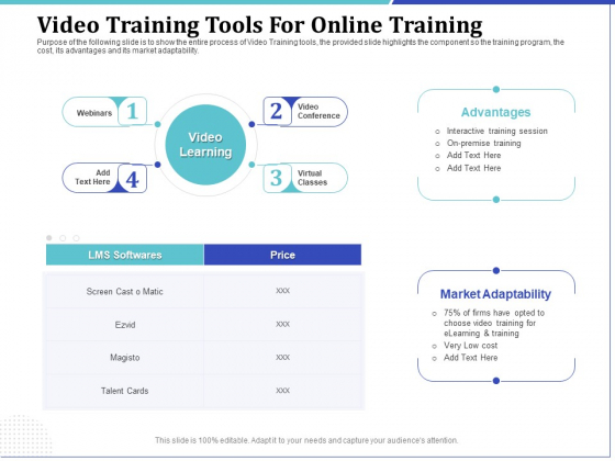 Phone Tutoring Initiative Video Training Tools For Online Training Ppt Layouts Inspiration PDF Phone Tutoring Initiative Video Training Tools For Online Training Ppt Layouts Inspiration PDF