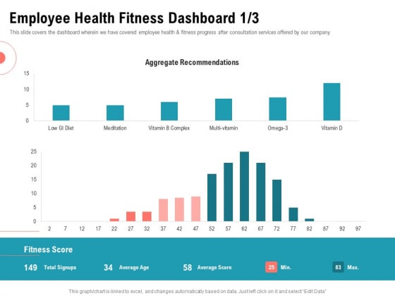 Physical Trainer Employee Health Fitness Dashboard Age Graphics PDF Physical Trainer Employee Health Fitness Dashboard Age Graphics PDF