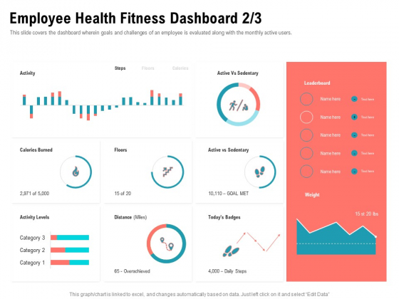 Physical Trainer Employee Health Fitness Dashboard Miles Icons PDF