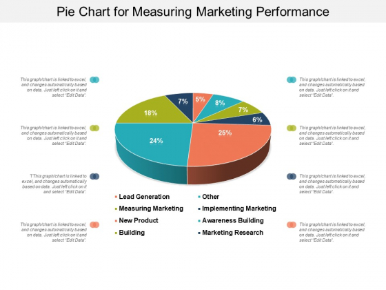 Pie Chart For Measuring Marketing Performance Ppt PowerPoint Presentation Icon Format