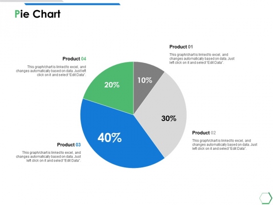 Investment Pie Chart