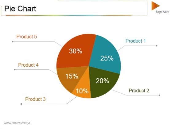 Pie Chart Ppt PowerPoint Presentation Styles Objects