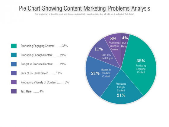 Pie Chart Showing Content Marketing Problems Analysis Ppt PowerPoint Presentation Icon Show PDF