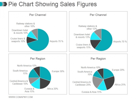 Pie Chart Showing Sales Figures Ppt PowerPoint Presentation Styles Pie Chart Showing Sales Figures Ppt PowerPoint Presentation Styles