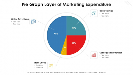 Pie Graph Layer Of Marketing Expenditure Themes PDF