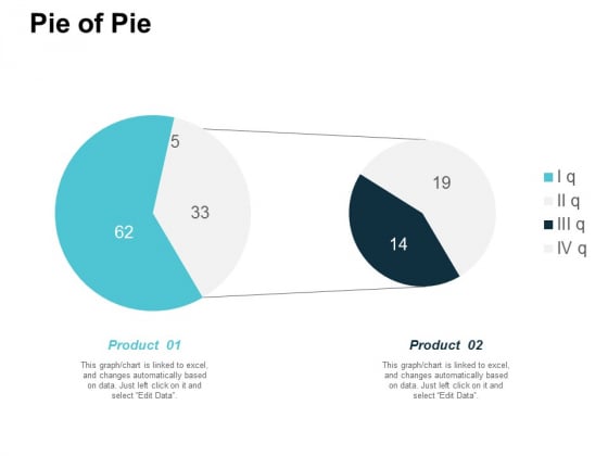 Pie Of Pie Finance Marketing Ppt Powerpoint Presentation Infographics Demonstration Pie Of Pie Finance Marketing Ppt Powerpoint Presentation Infographics Demonstration