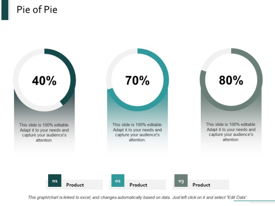 Pie Of Pie Marketing Ppt Powerpoint Presentation Inspiration Designs