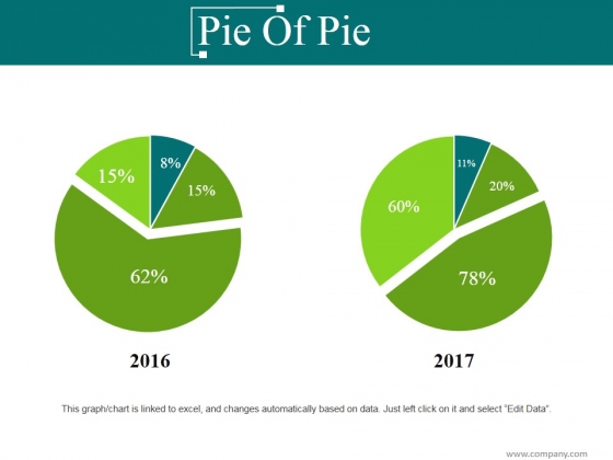 Pie Of Pie Ppt PowerPoint Presentation Ideas Slides Pie Of Pie Ppt PowerPoint Presentation Ideas Slides