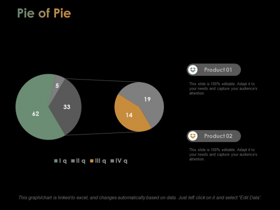 Pie Of Pie Ppt PowerPoint Presentation Outline Portrait Pie Of Pie Ppt PowerPoint Presentation Outline Portrait