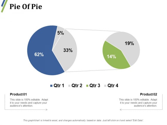 Pie Of Pie Ppt PowerPoint Presentation Visual Aids Backgrounds Pie Of Pie Ppt PowerPoint Presentation Visual Aids Backgrounds