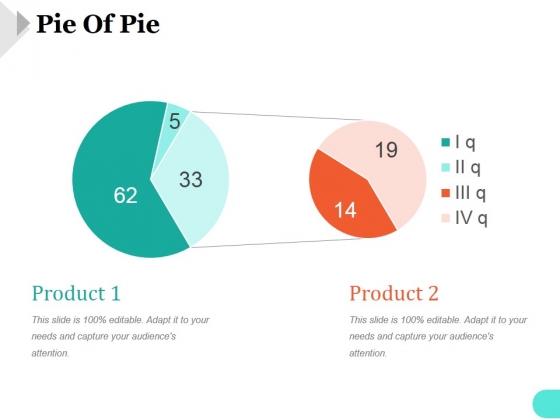 Pie Of Pie Ppt PowerPoint Presentation Visuals Pie Of Pie Ppt PowerPoint Presentation Visuals