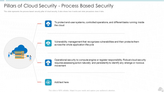 Pillars Of Cloud Security Process Based Security Cloud Computing Security IT Ppt Slides Skills PDF