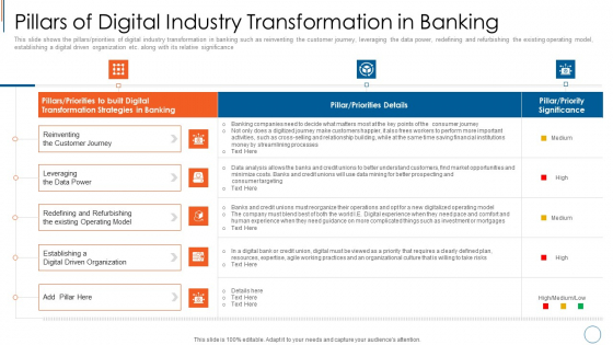 Pillars Of Digital Industry Transformation In Banking Pictures PDF Pillars Of Digital Industry Transformation In Banking Pictures PDF