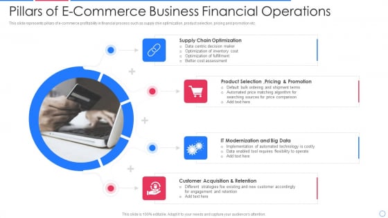 Pillars Of E Commerce Business Financial Operations Infographics PDF