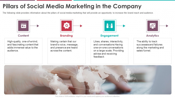 Pillars Of Social Media Marketing In The Company Pitch Deck Of Vulpine Interactive Fundraising Elements Pdf