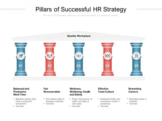 Pillars Of Successful HR Strategy Ppt PowerPoint Presentation Gallery Slideshow